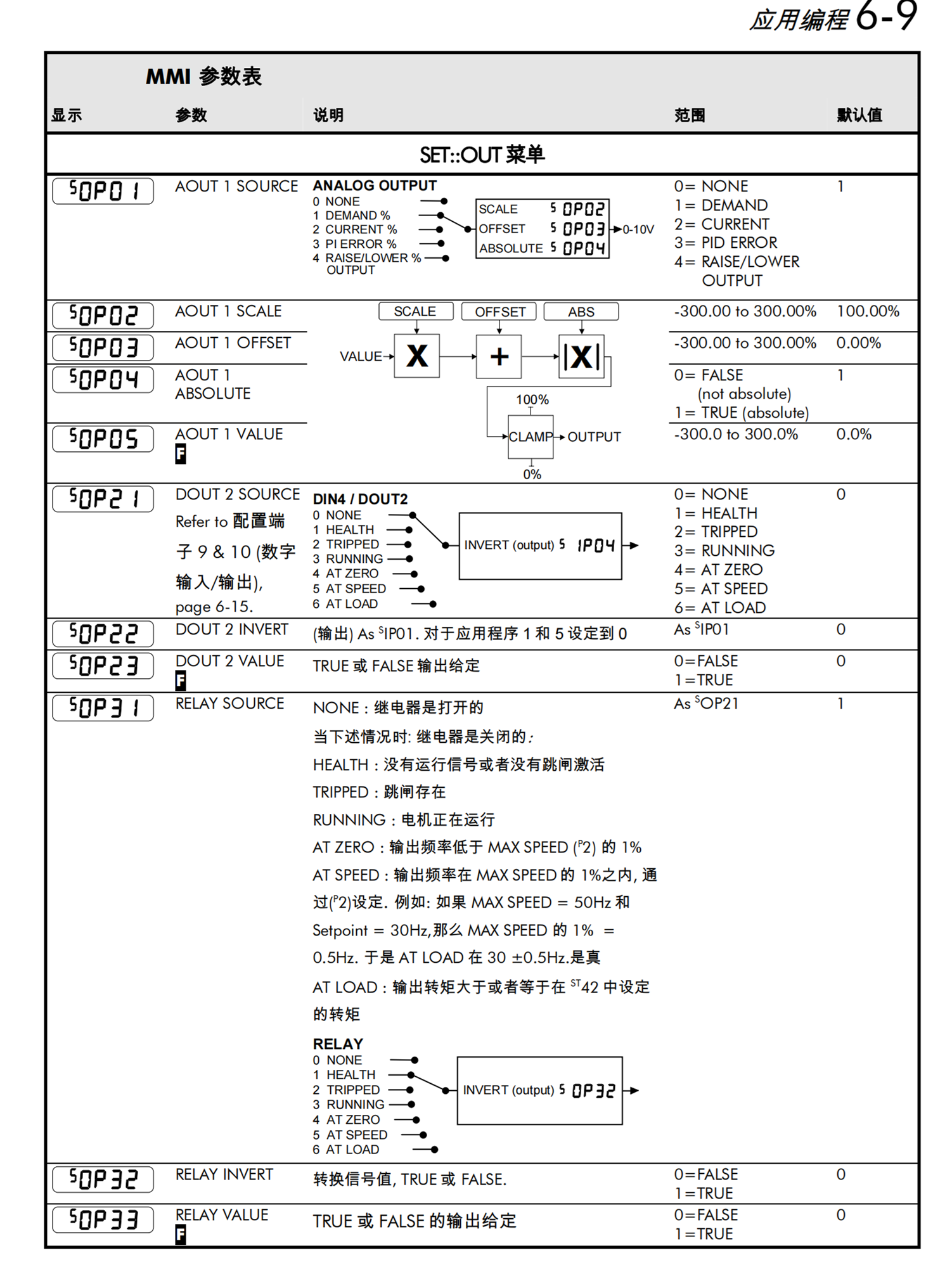 F381CACA121206-880 Parker胶管总成