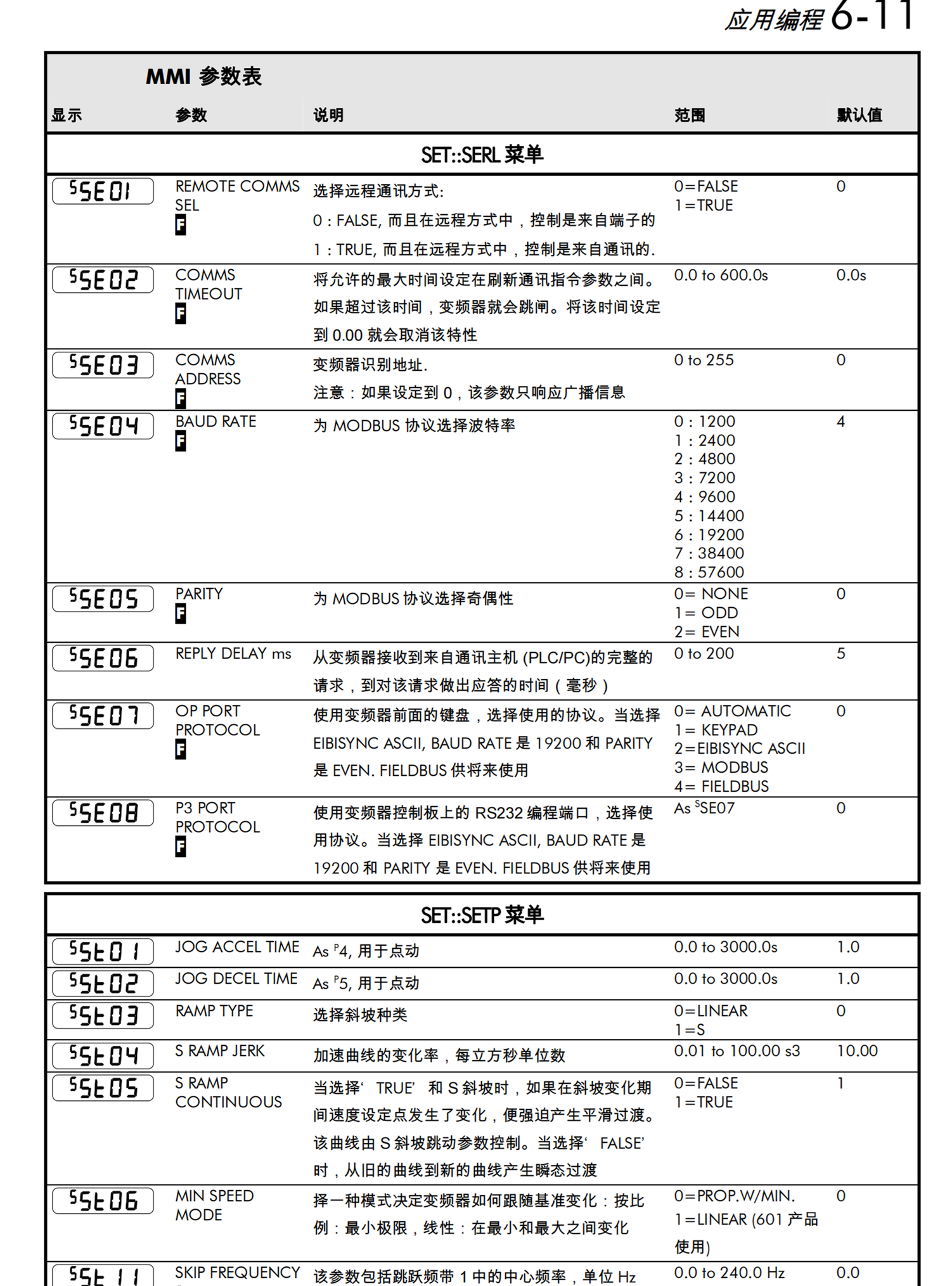 派克Parker胶管总成F381CACA121206-960