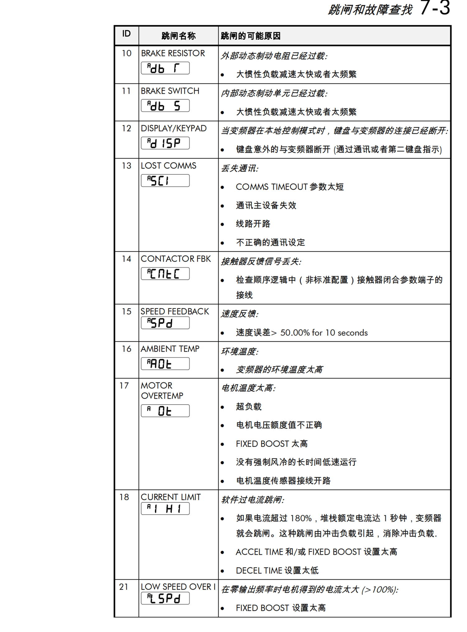 派克Parker胶管总成F381CACA121206-500