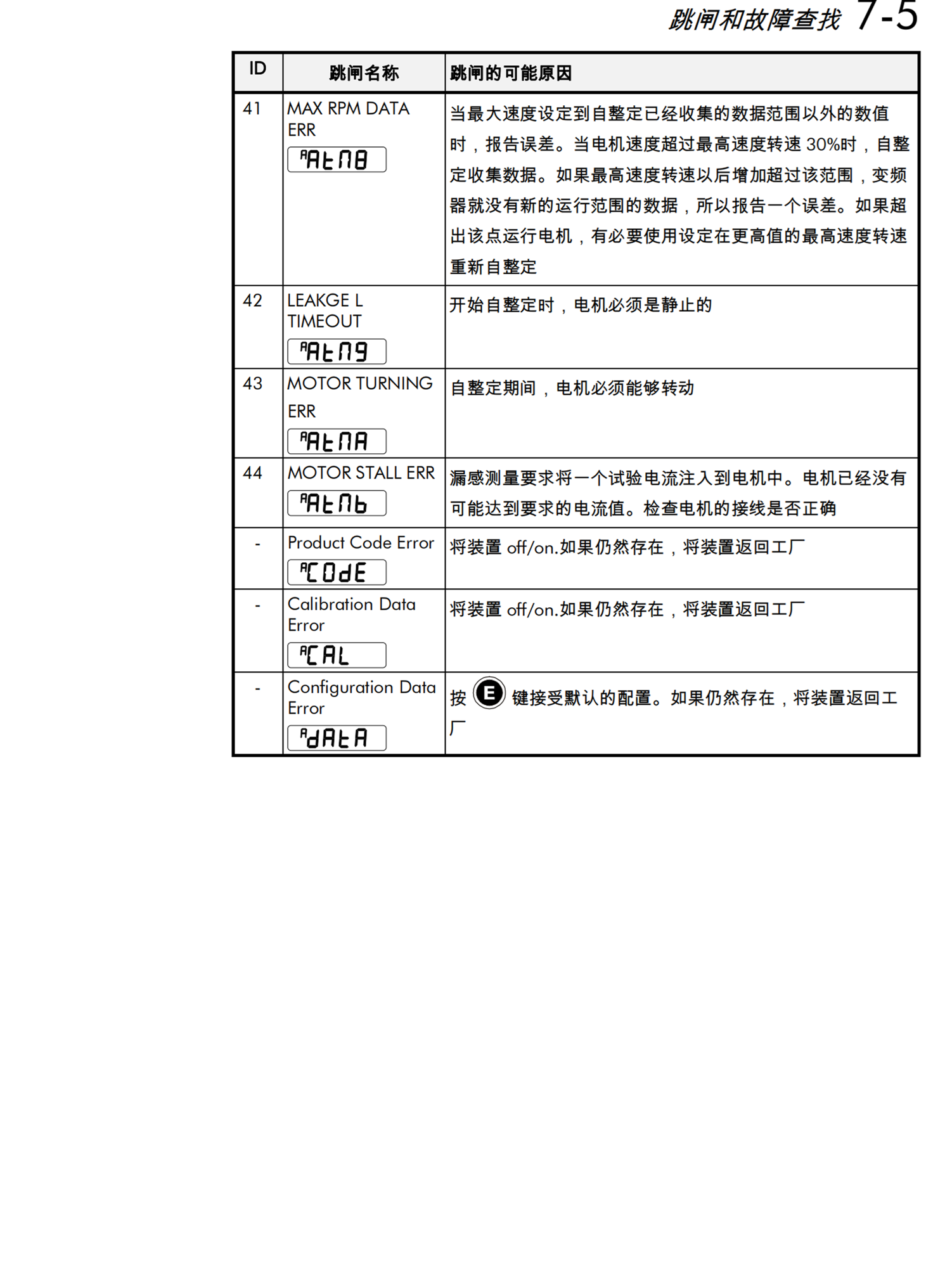 F3811C1C383820-1300 Parker胶管总成