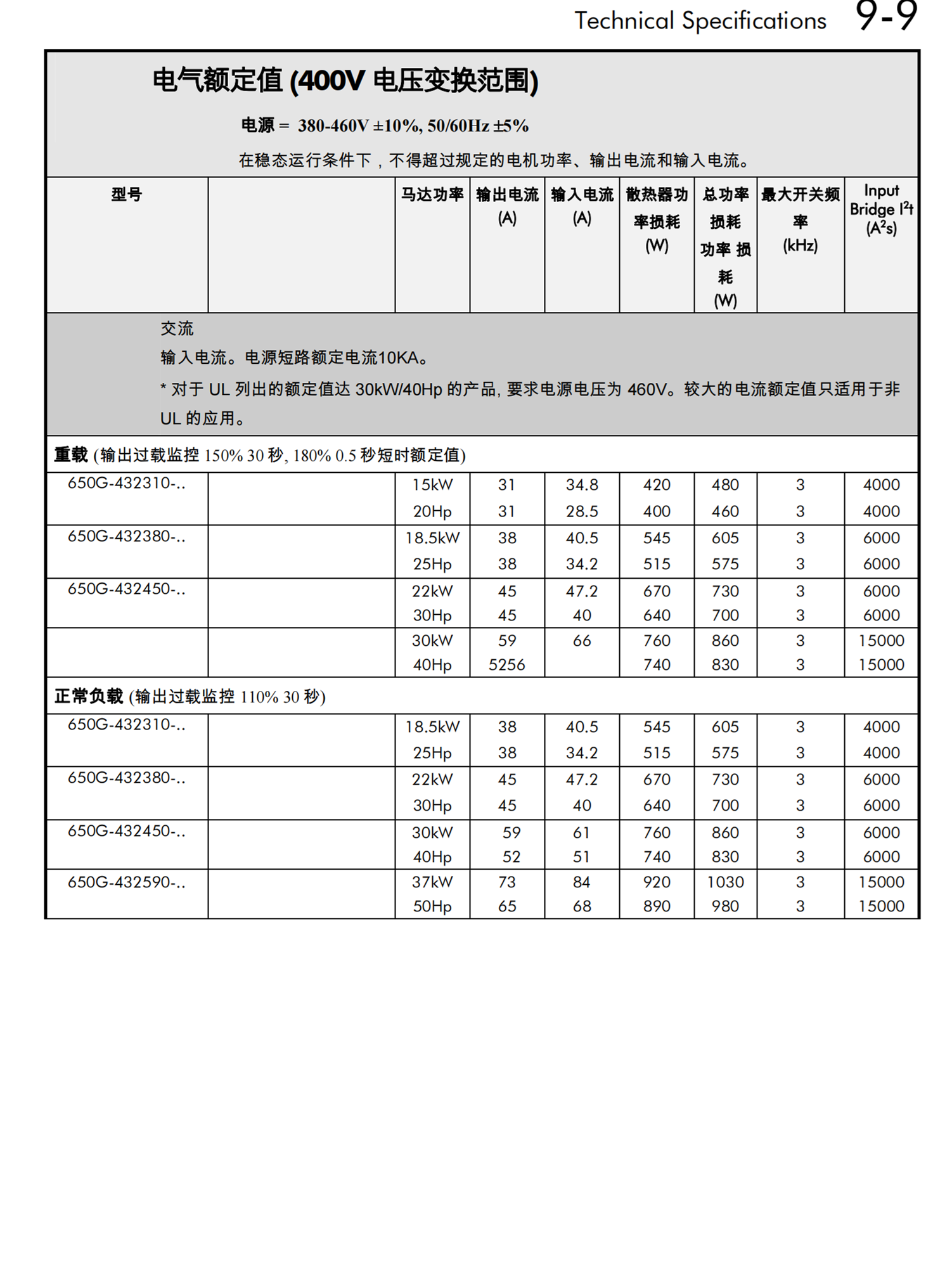 Parker胶管总成F2020NCACA060604-750
