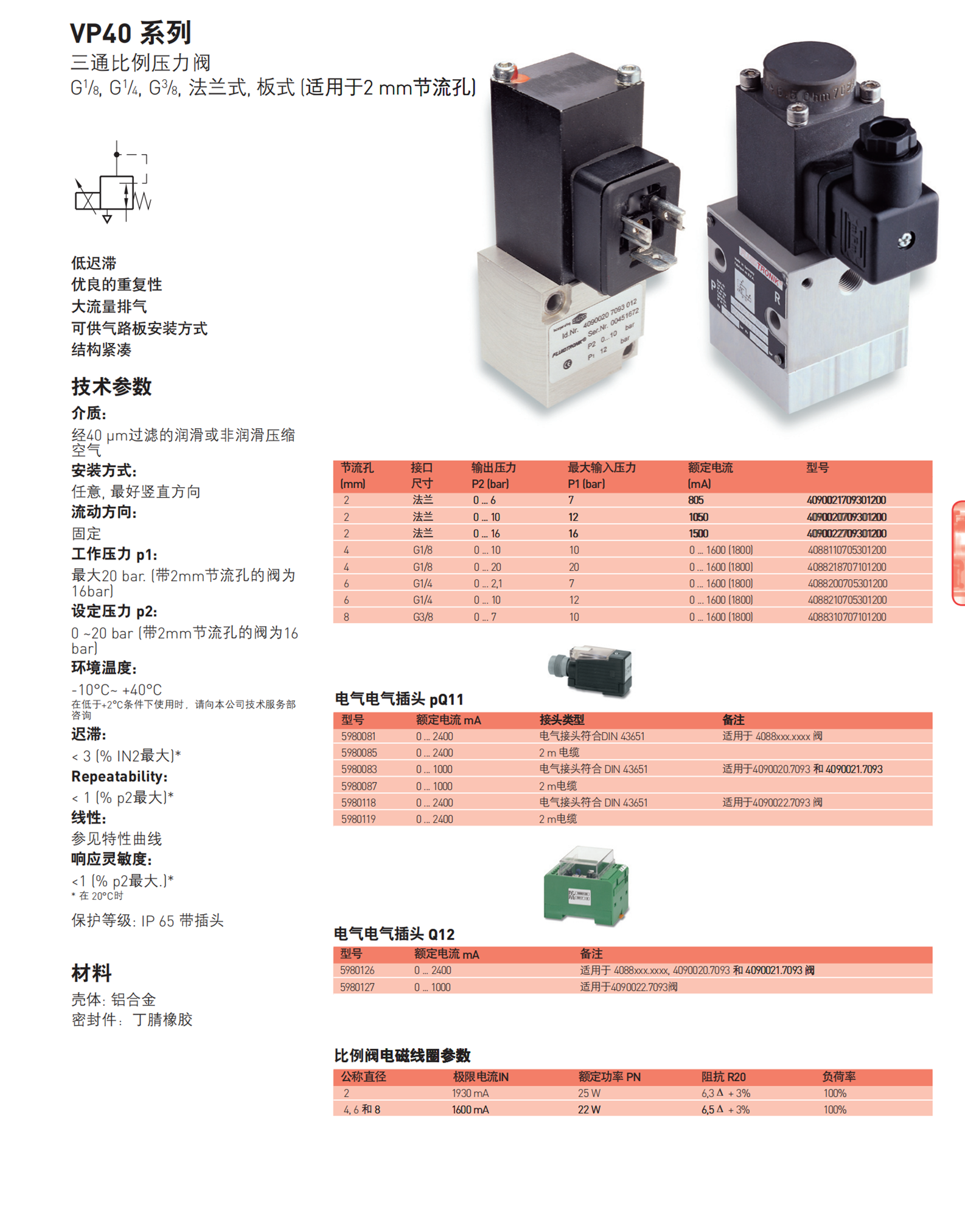 NORGREN比例阀GHR D366 LG 88 VVL1798