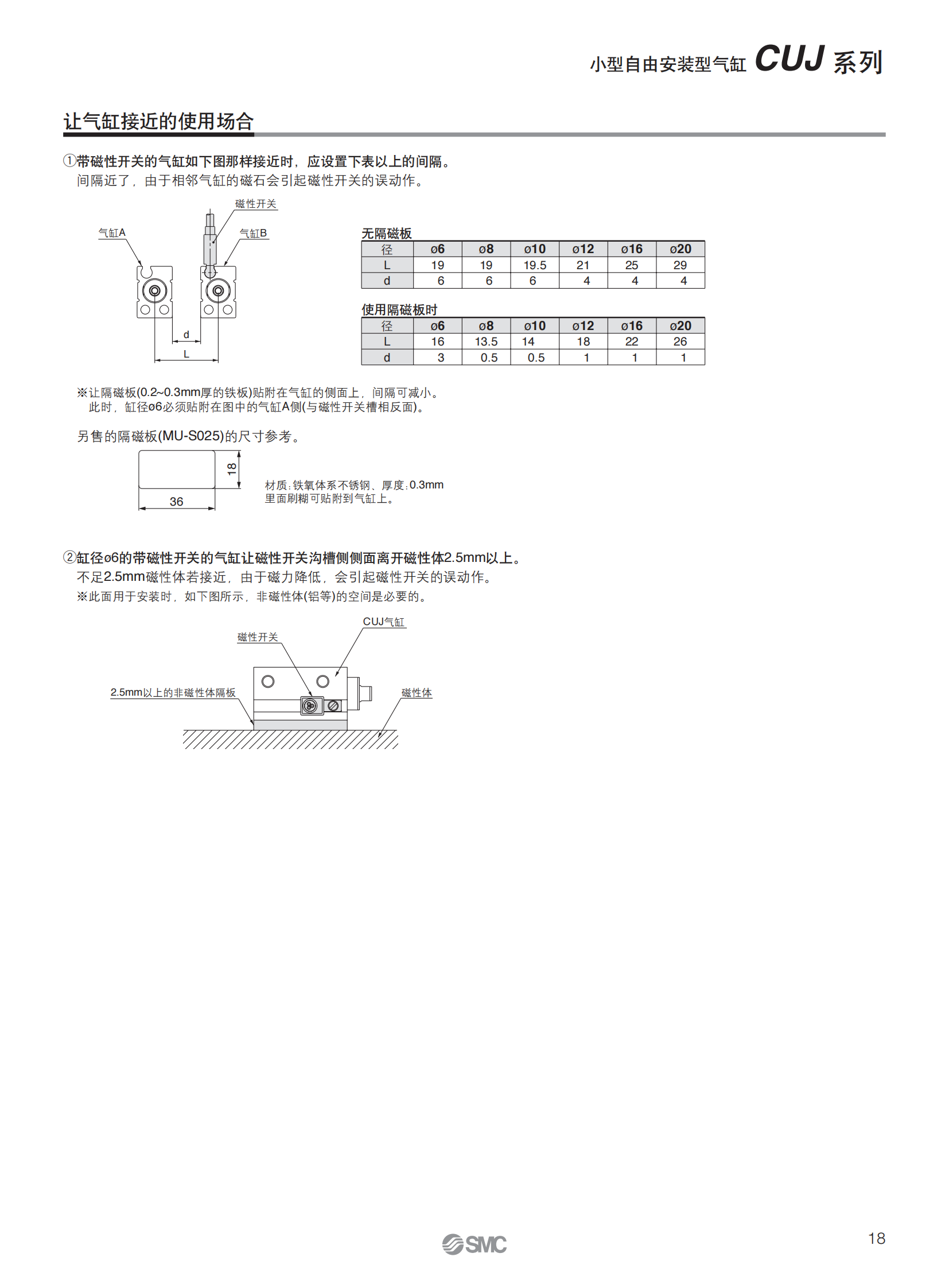 SMC两侧脚座安装气缸MHZL2-20D