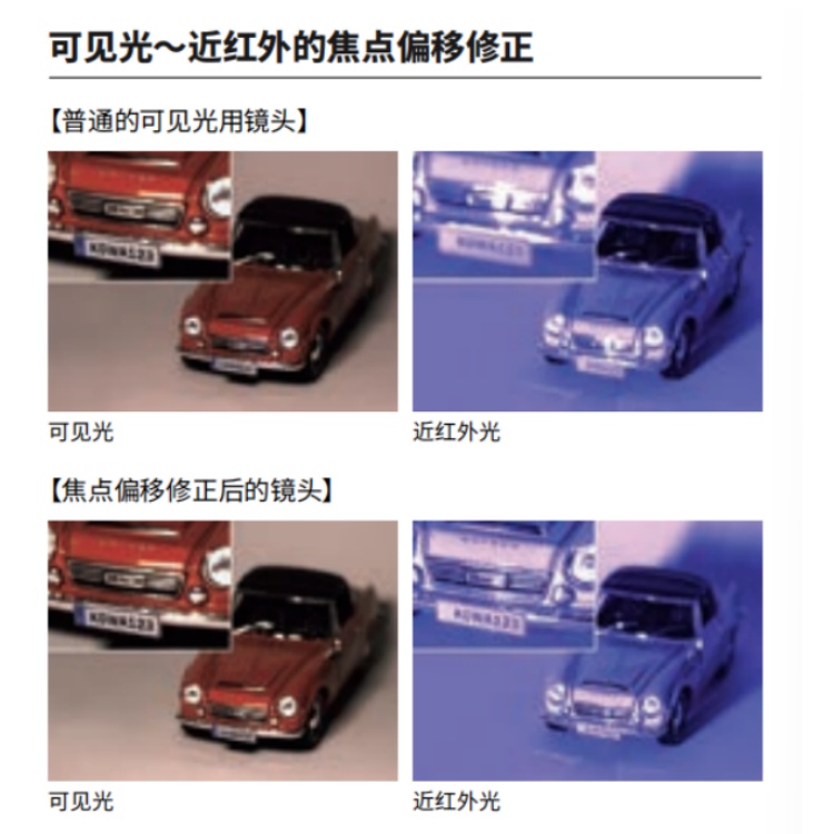 海康威视 海康威视