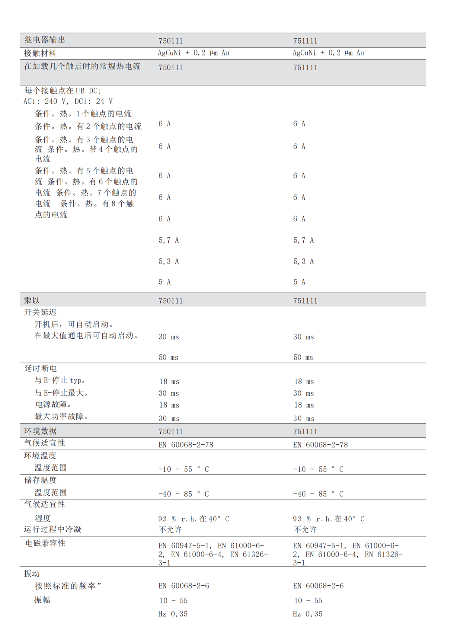 皮尔兹773520控制器PNOZ X7.1 24VAC/DC