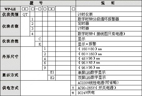 配电器/隔离器CWP-8039