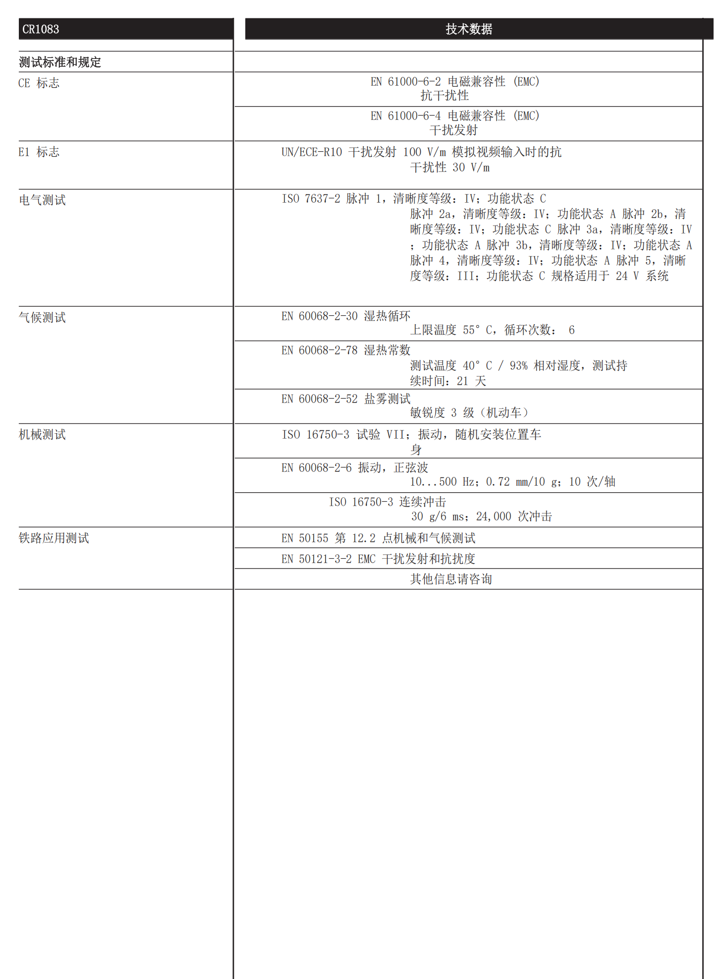 IFM感应范围测试IFS241电感式接近开关IFS240
