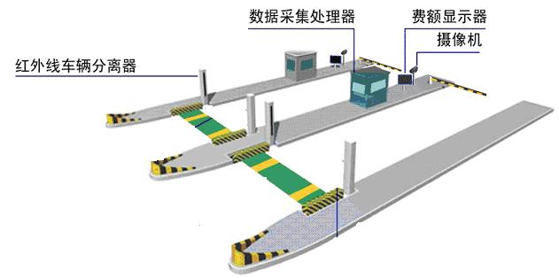 天津FVSETC车辆分离器生产厂家