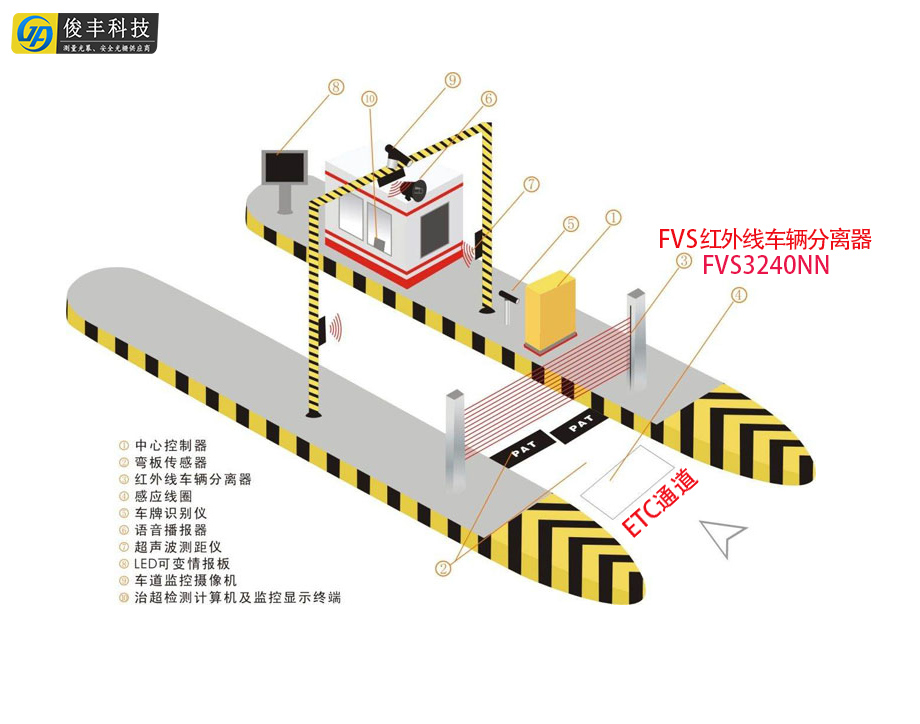 无锡在线车辆分离光幕型号
