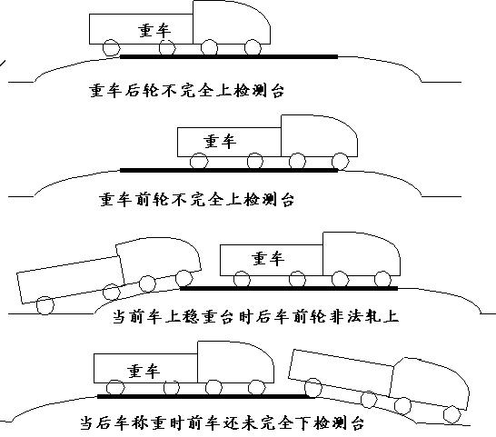 广州在线ETC车辆分离器精度