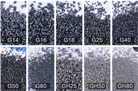 客户视察钢丸钢砂生产线