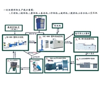 Disposable plastic products, plastic cup production line supporting equipment