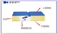 Polyurethane sandwich panel production line