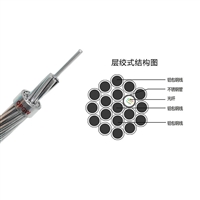 24 core OPGW optical cable manufacturing in Genhe City, Erguna overhead single-mode power composite optical cable manufacturer
