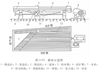 Chongqing Easy to Adjust Stroke Six One S Shaker with Complete Specifications