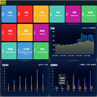 Steam prepayment management system, wireless remote energy consumption management, and maintenance of heating network for heating enterprises