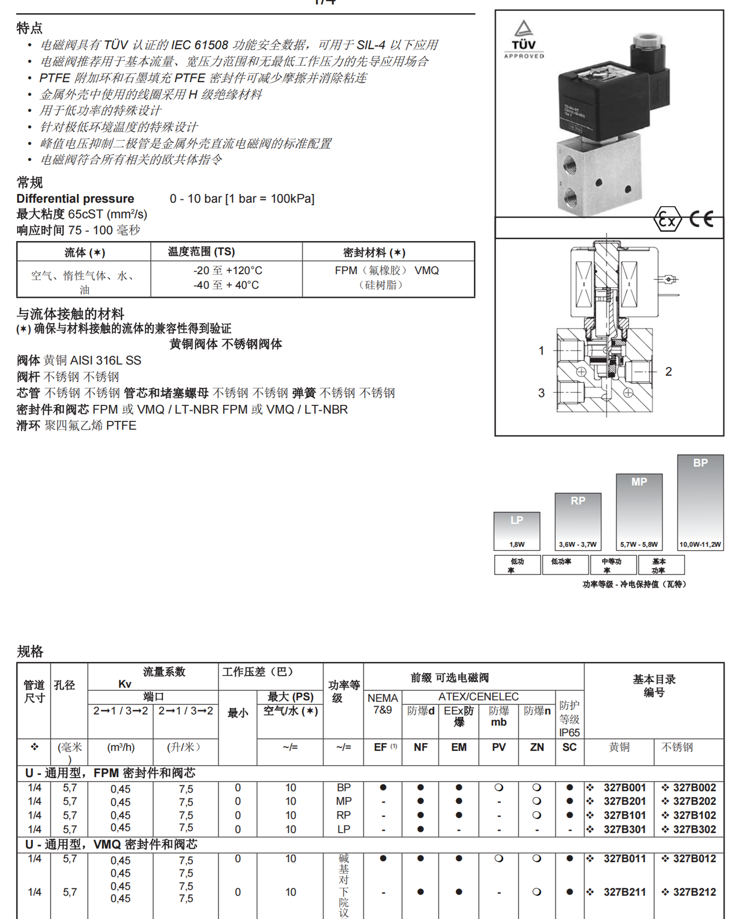 美国ASCO单稳态电磁阀SC8327B001