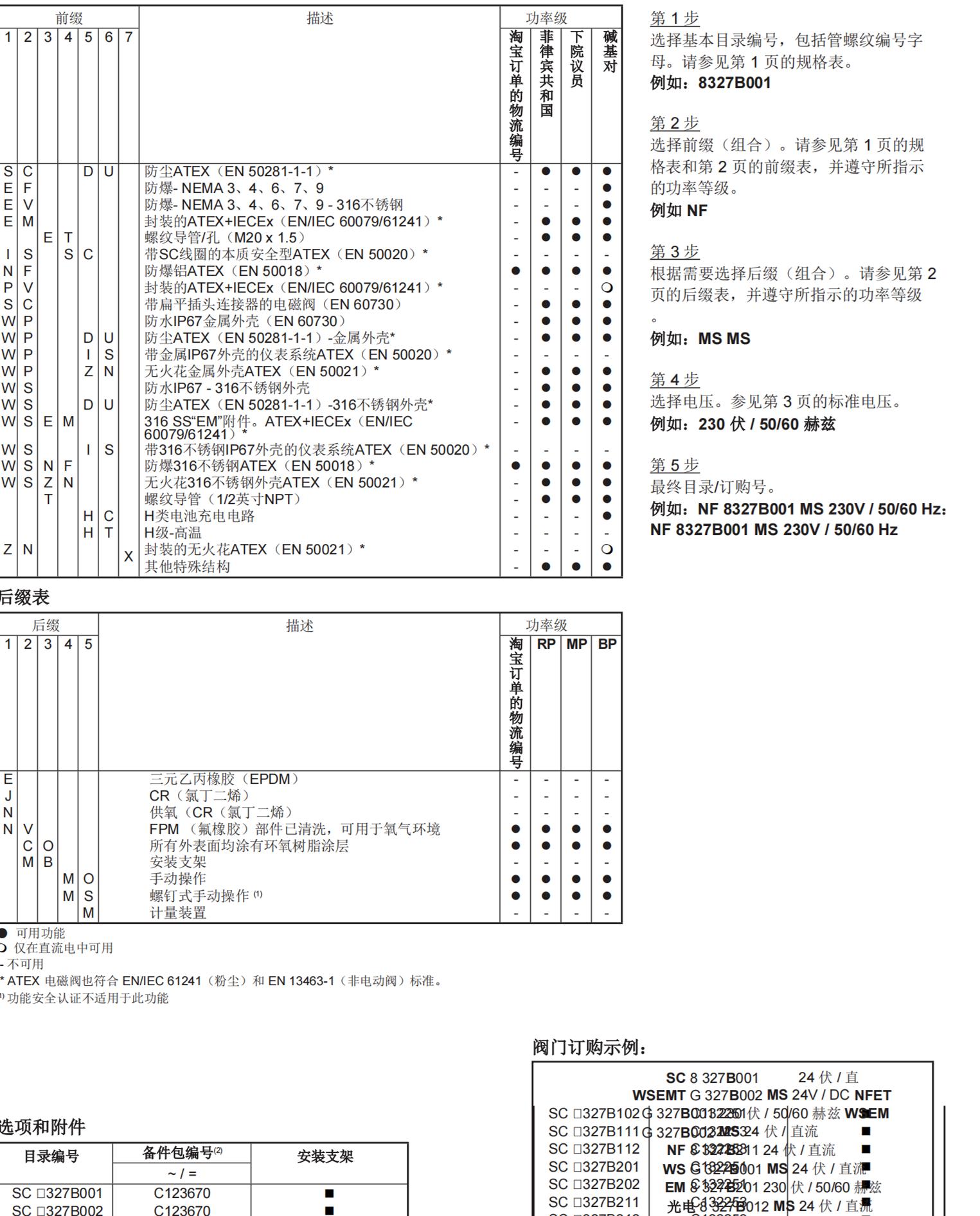 阿斯卡8320P174两位五通电磁阀8320R174