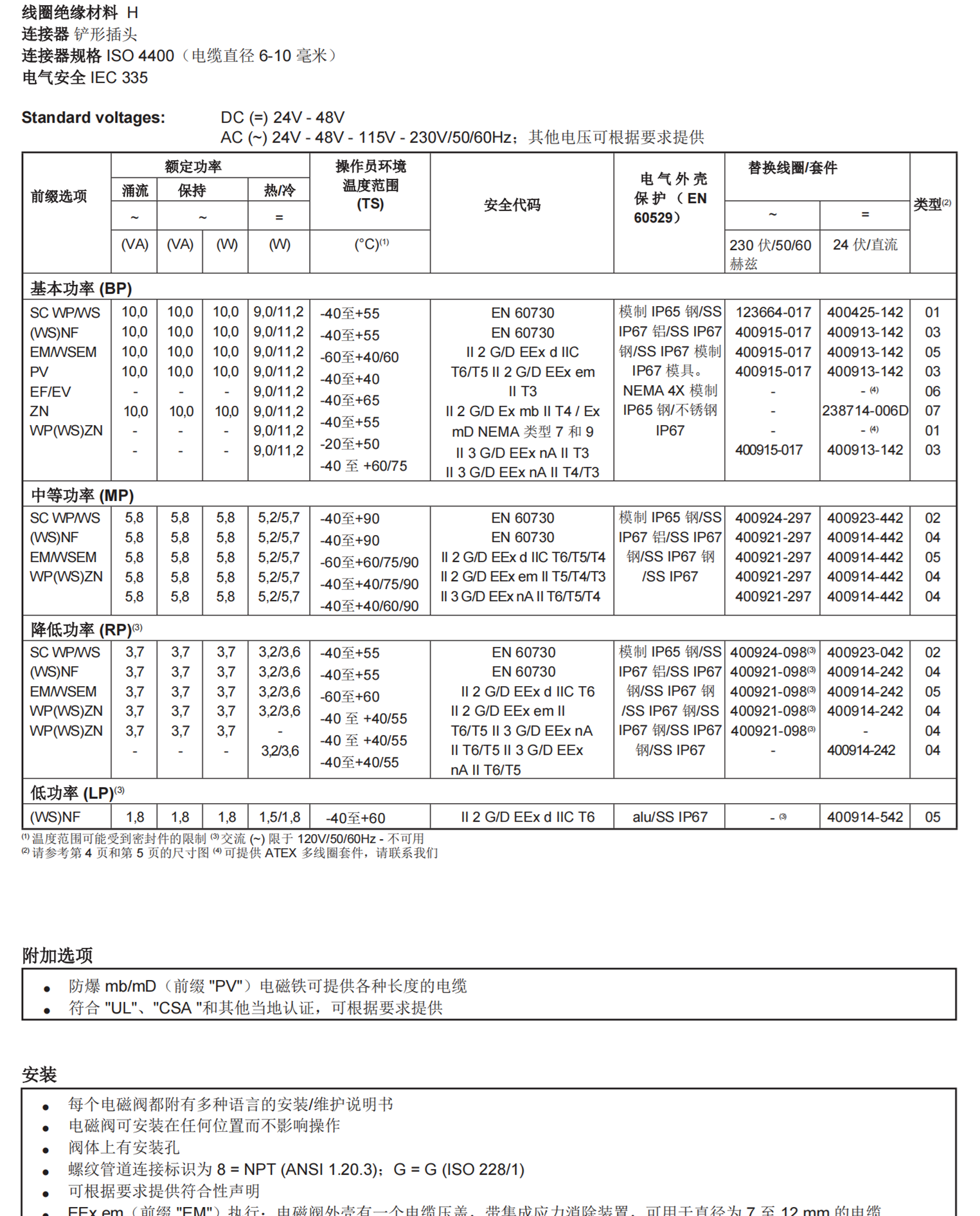 ASCO防爆电磁阀WSJE8327B102 ASCO 24VDC