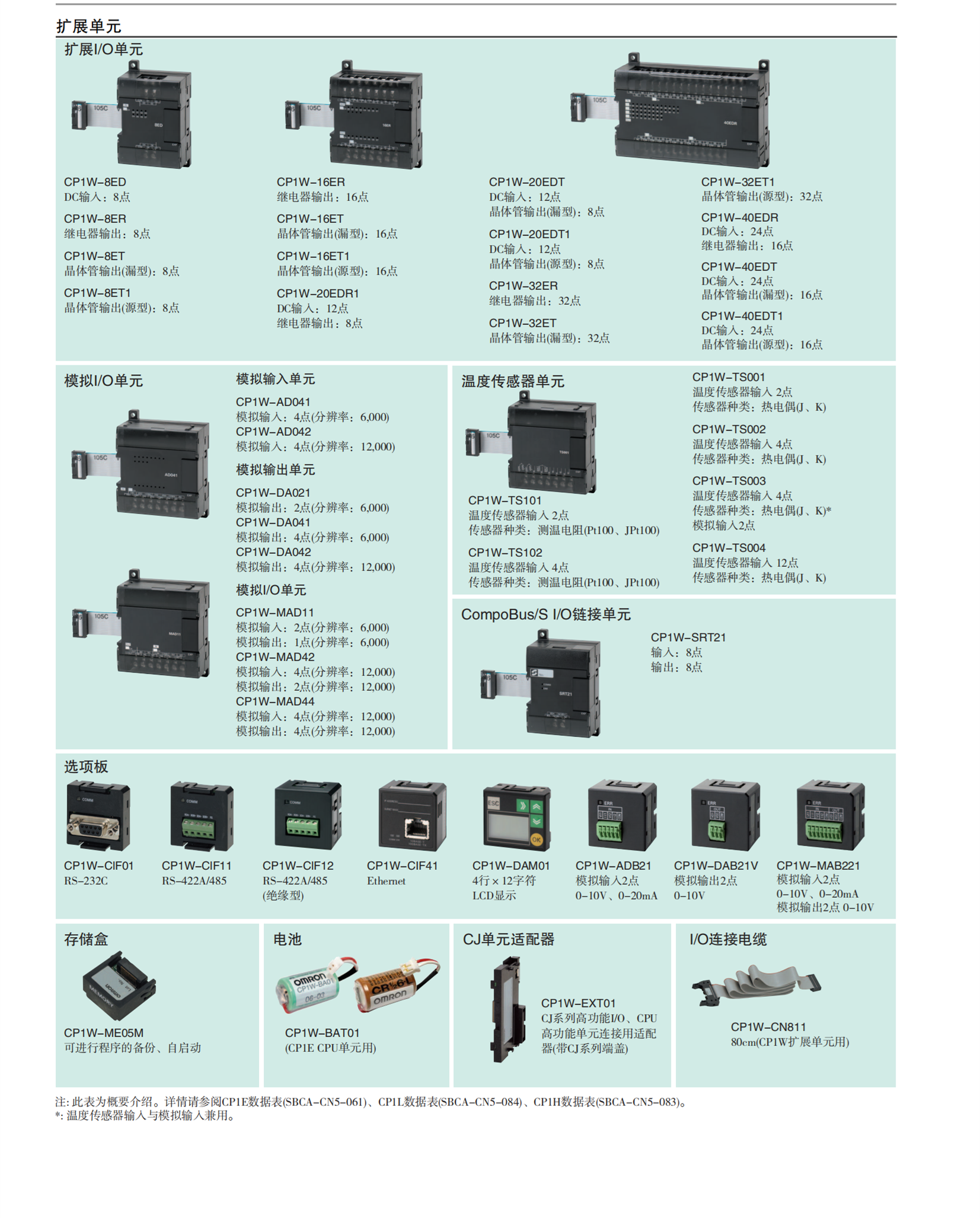 回归反射型OMRON光电开关E3JK-RP11 2M