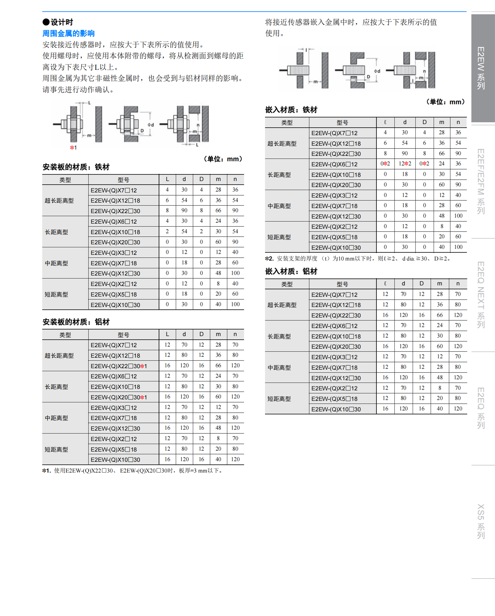原装OMRON封闭式开关ZE-N-2