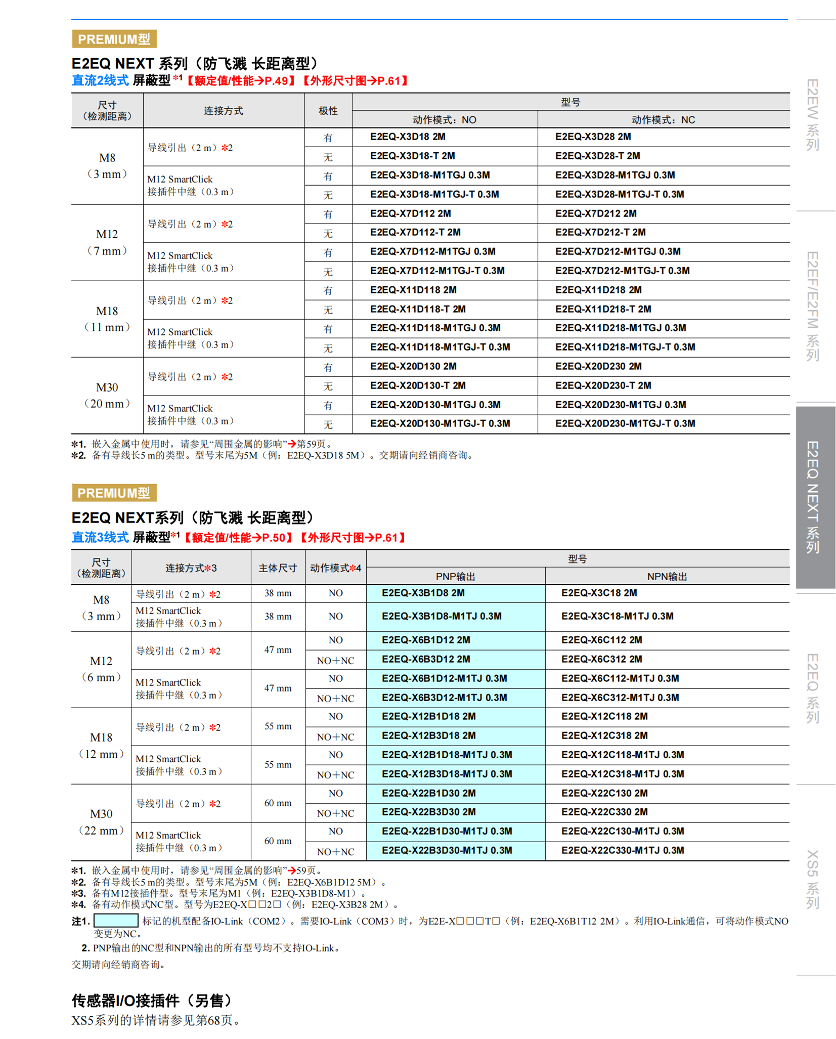 OMRON增量型编码器E6B2-CWZ6C 1000P/R 2M BY OMS