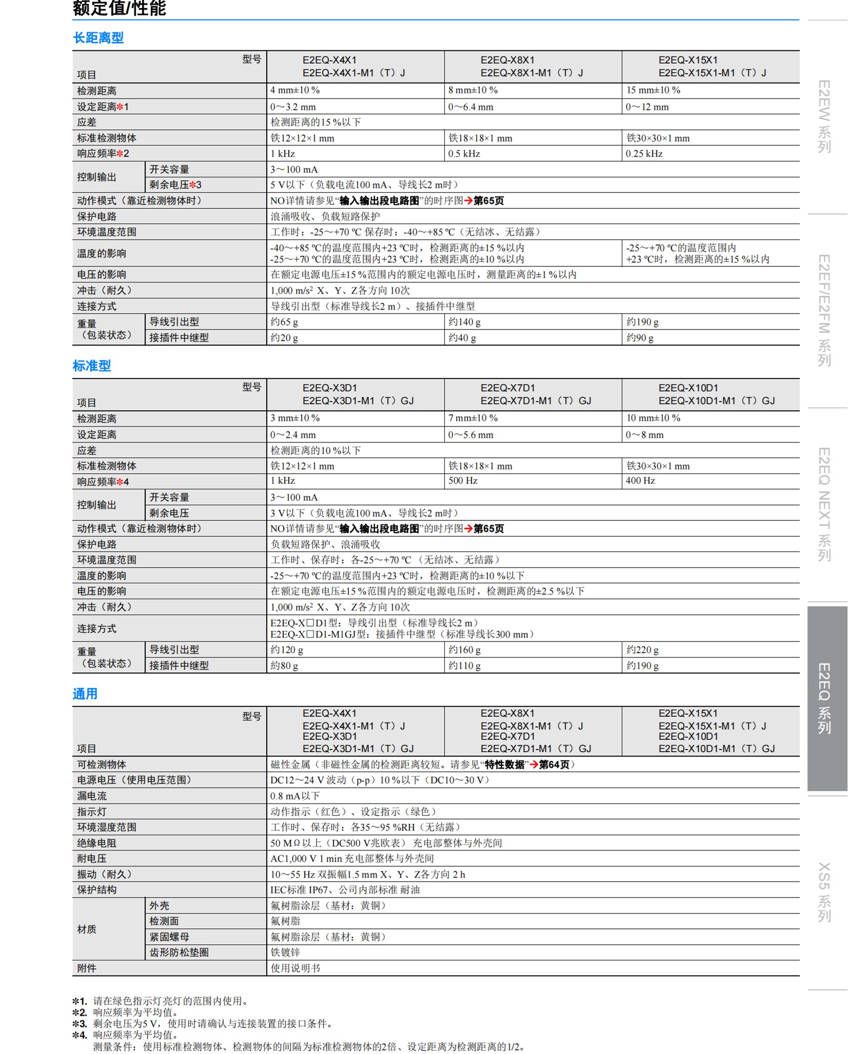 OMRON小径型接近传感器E2E-C04S12-CJ-B1