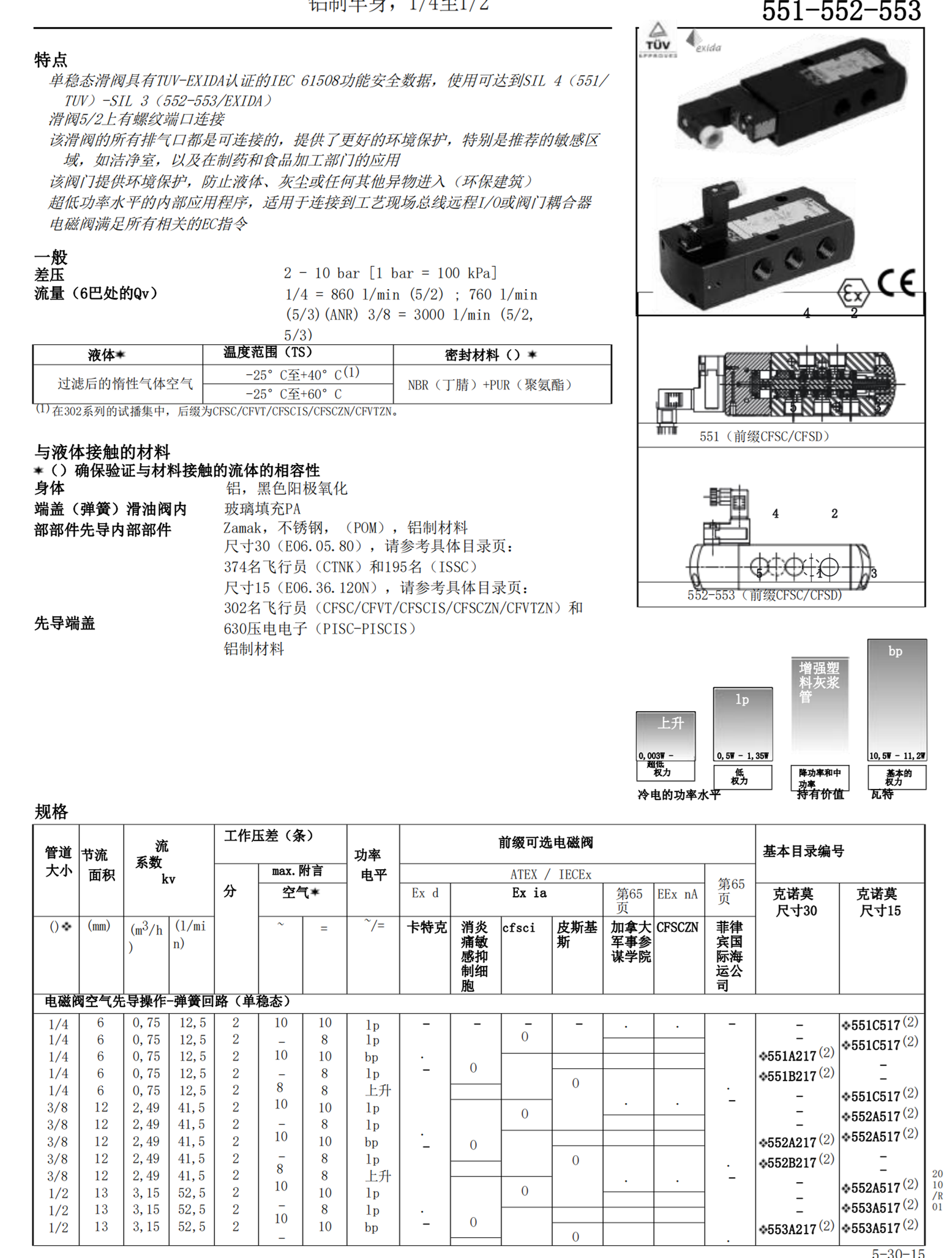 ASCO阿斯卡两位三通式电磁阀 维修包K302350