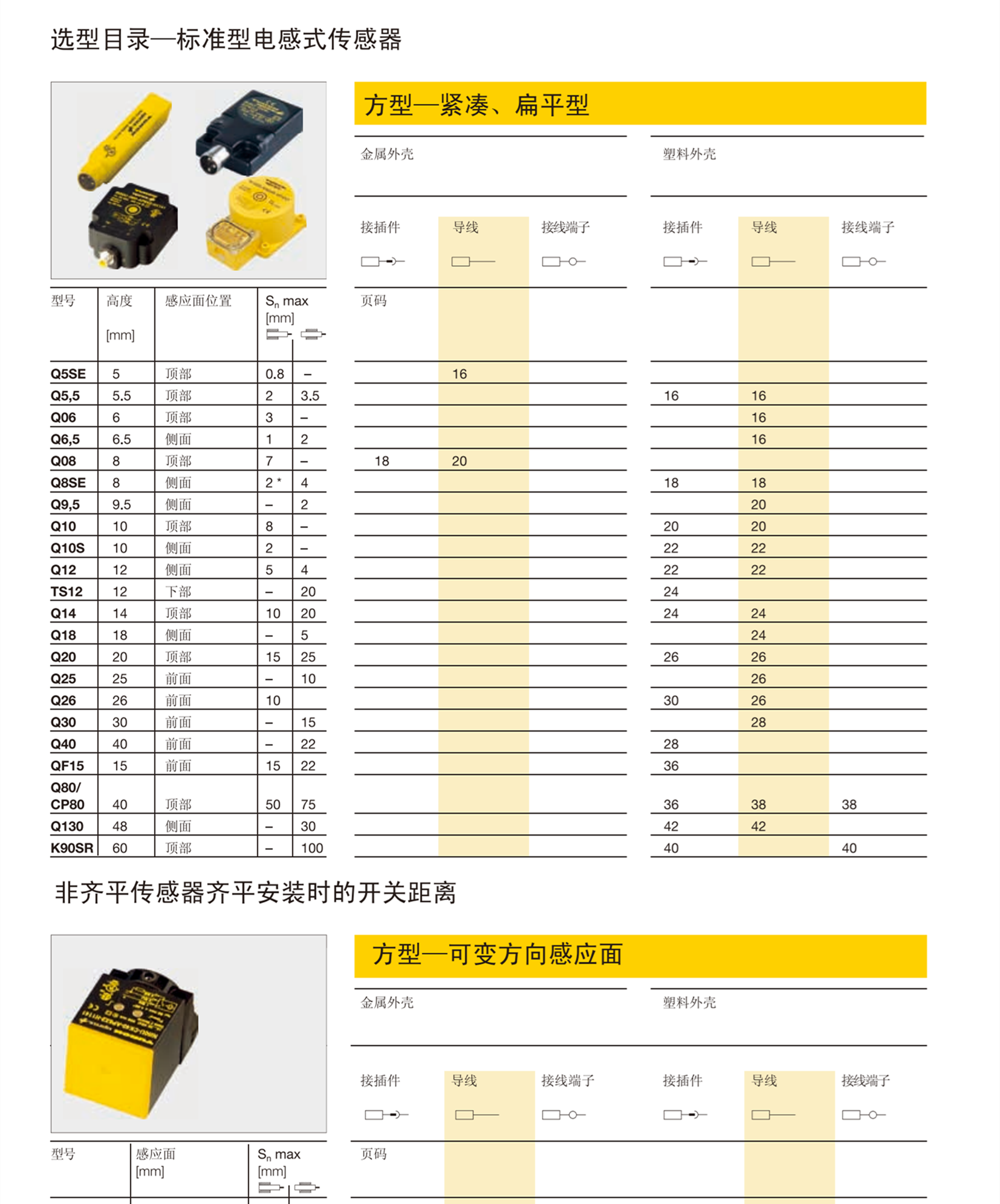 EOIR60M-BS30-6X TURCK图尔克接近开关