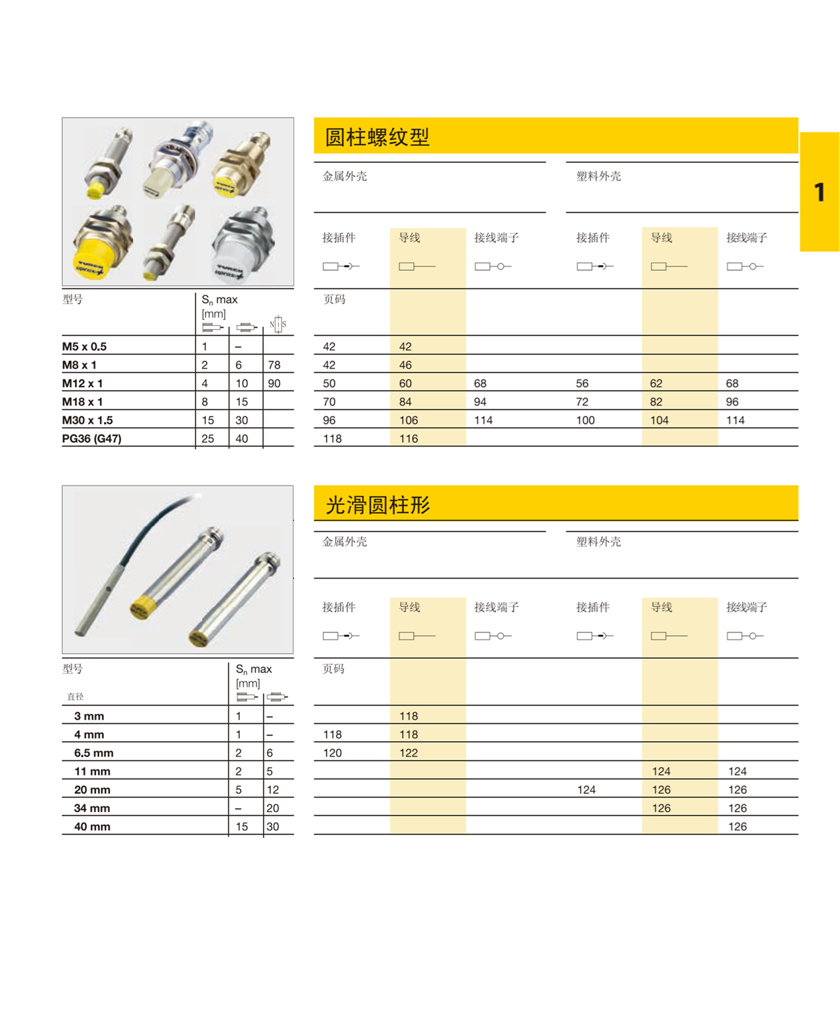 TURCK图尔克超声波接近开关DO1.8m-Q45-ANP6X2