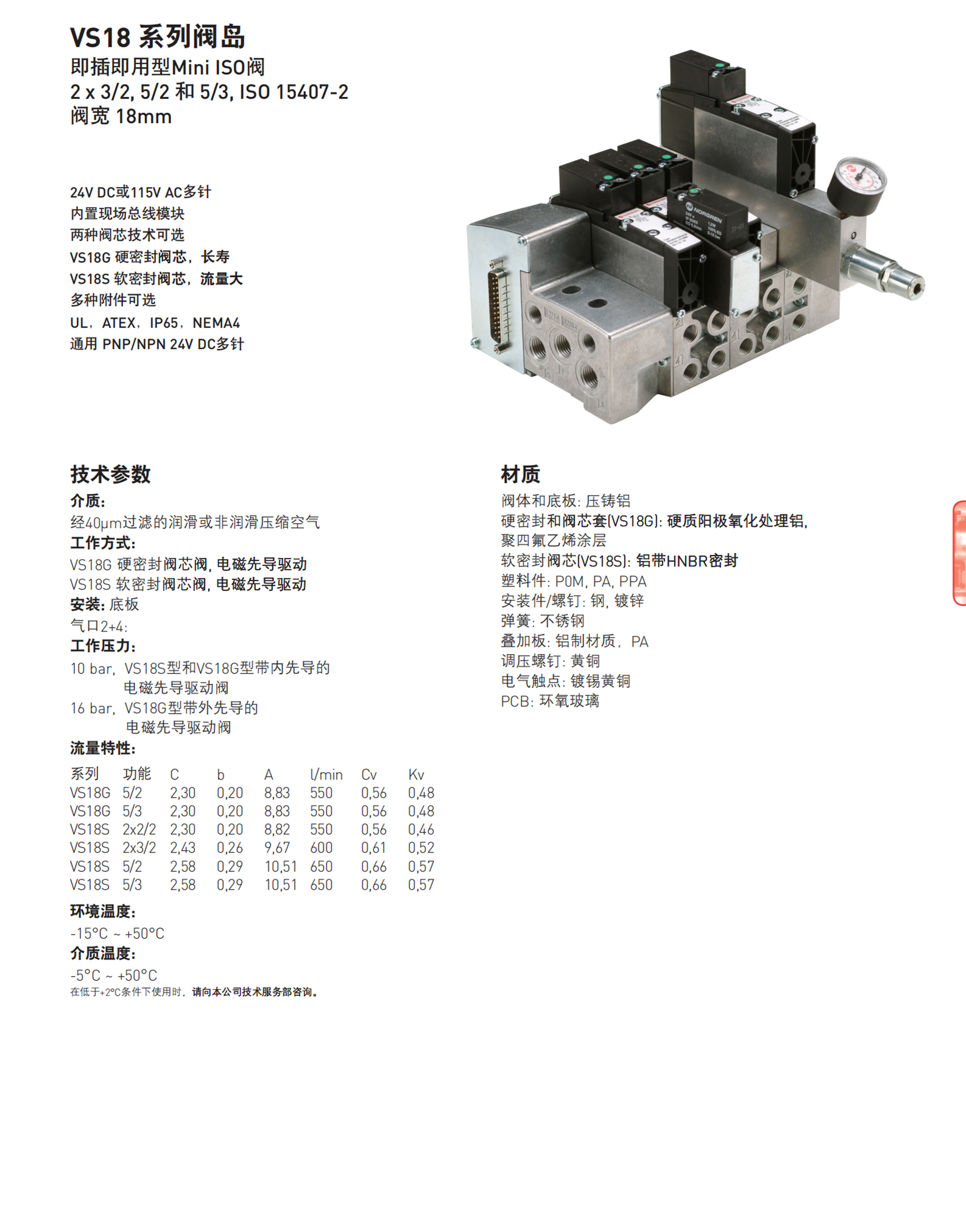 英国NORGREN板式安装电控提升阀2623077.3036.24VDC