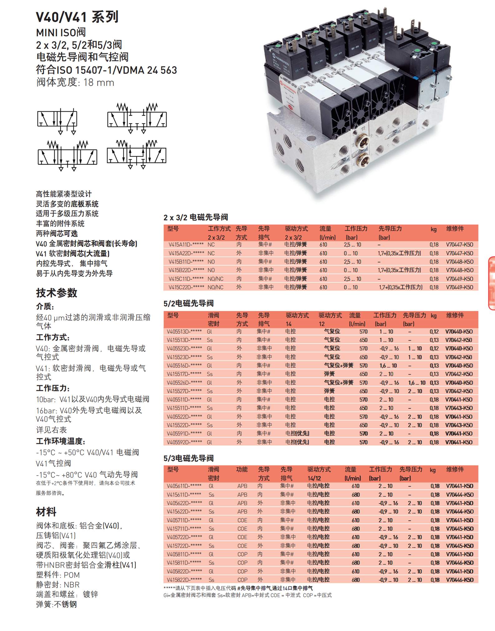 X3029802电磁阀英国NORGREN2623077.3036 24VDC