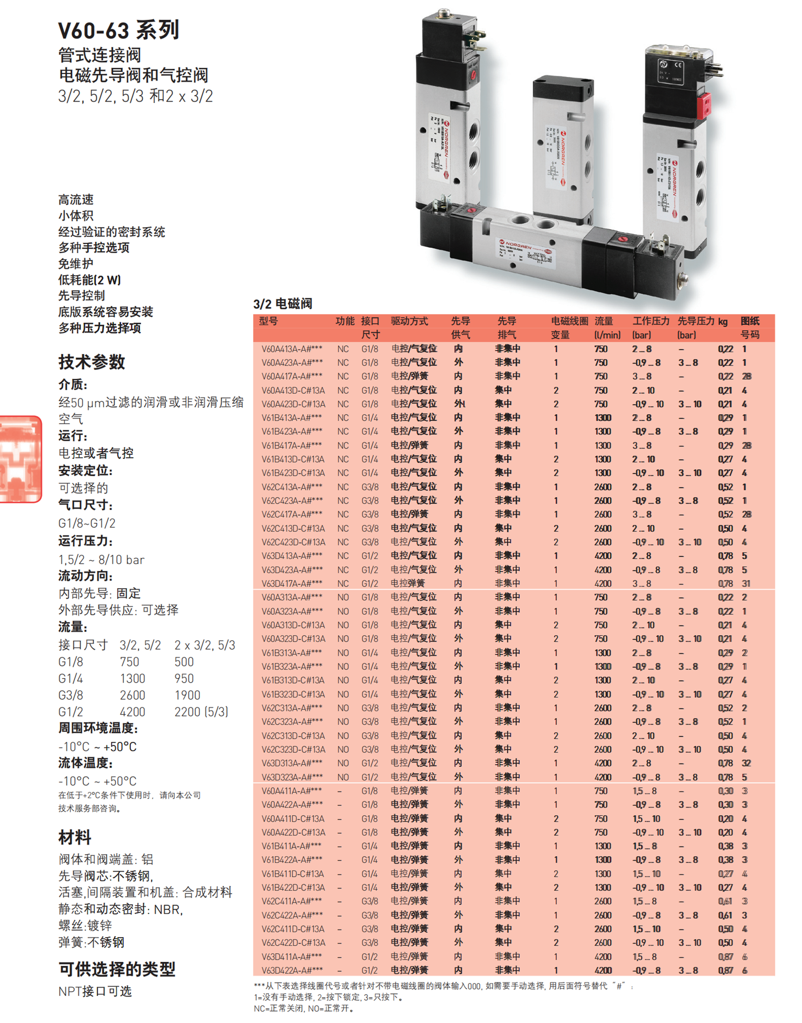 原装NORGREN管式连接阀2622200