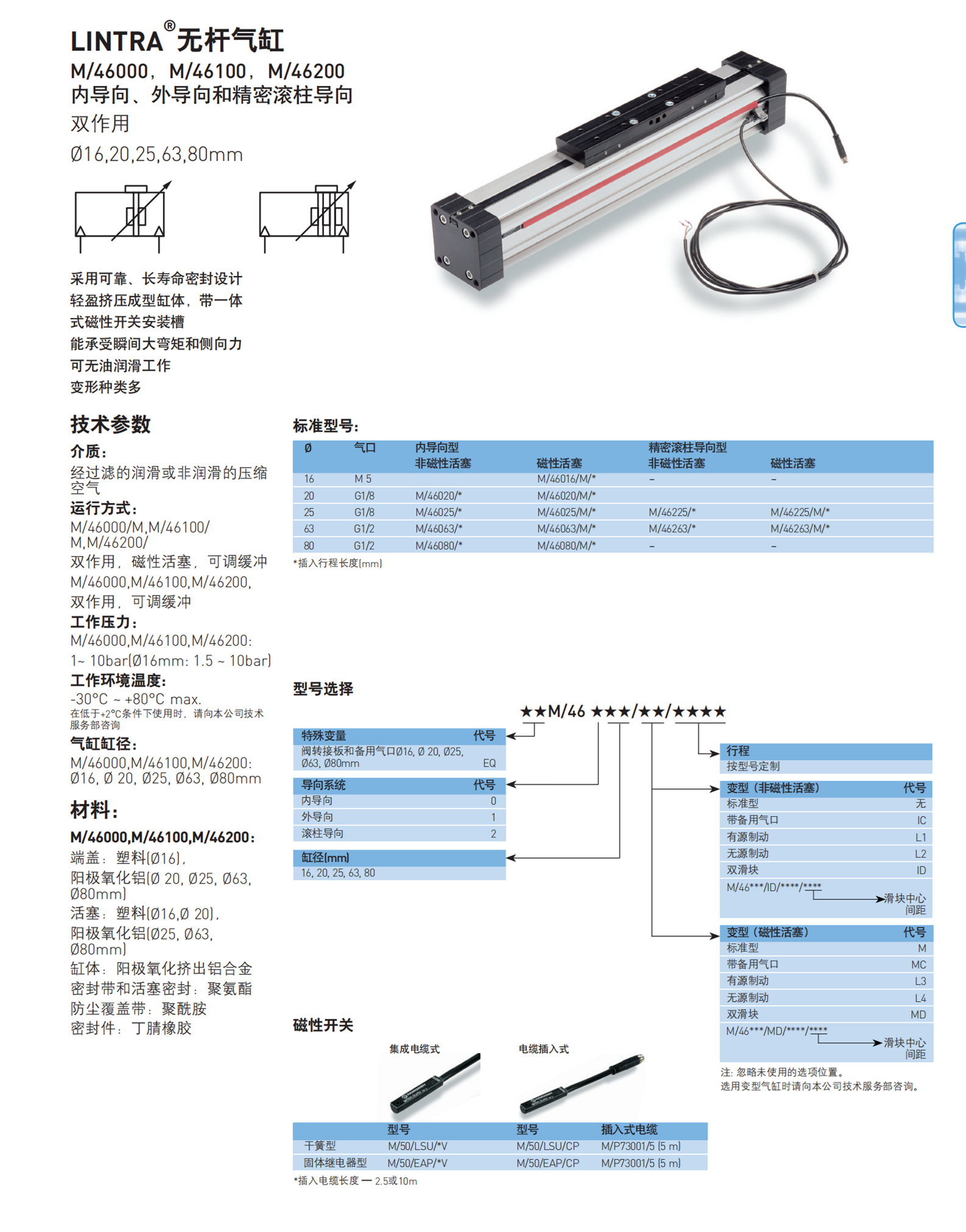 英国NORGREN薄型气缸2623079.3036.02400
