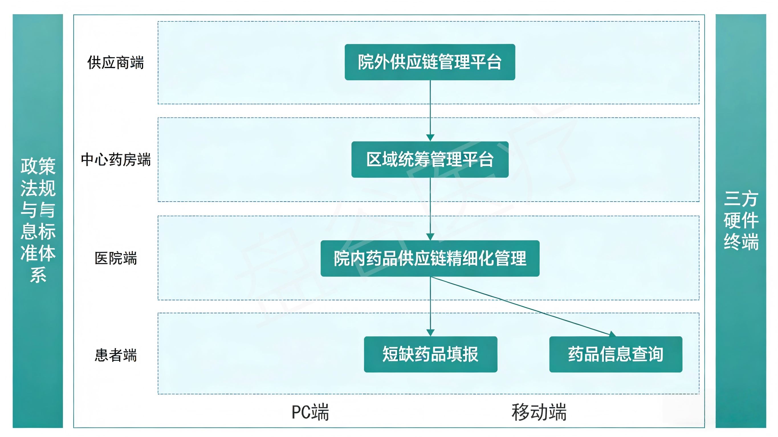 # 縣域中心藥房：基層醫療體系中的關鍵樞紐