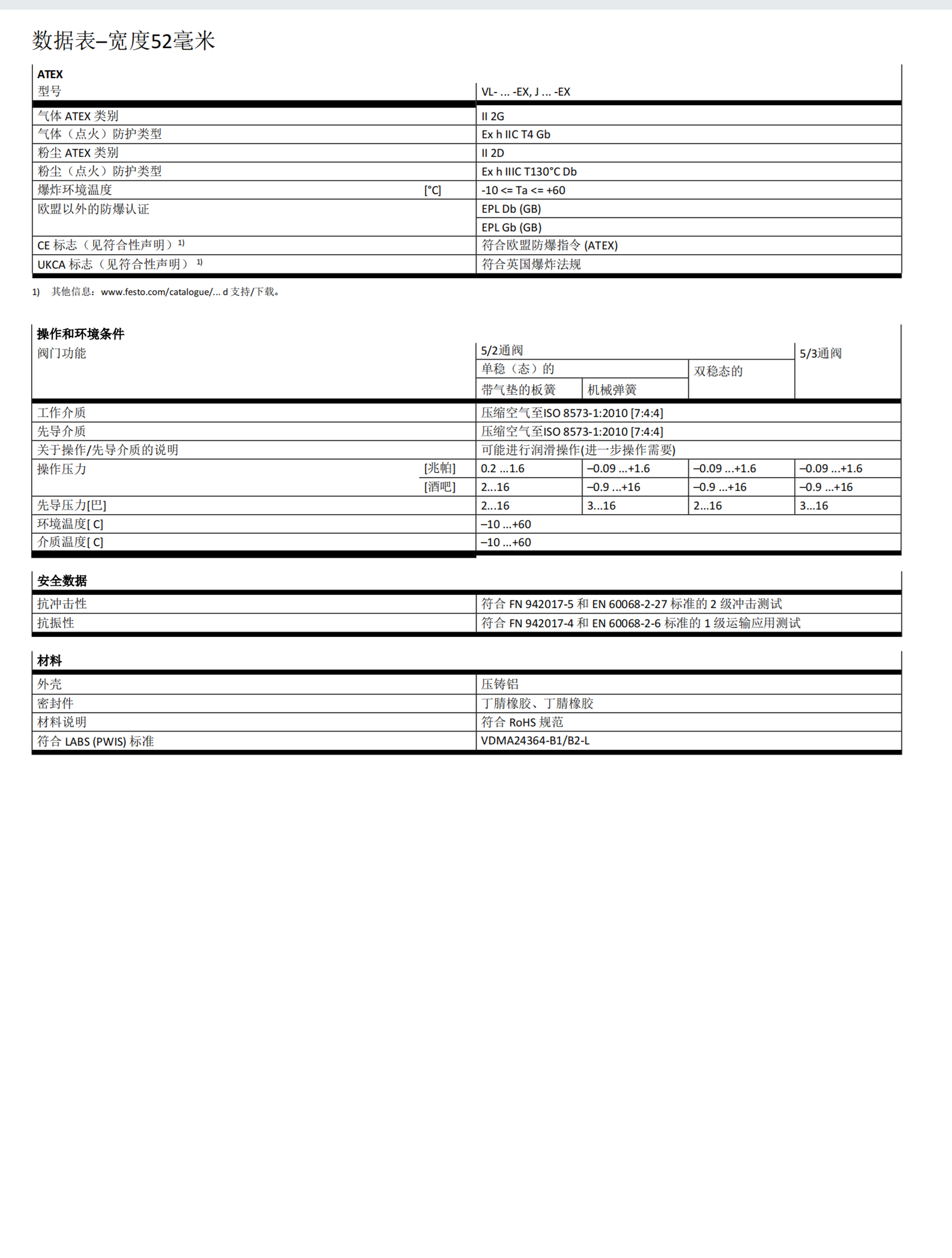 VUVS-L25-B52-D-G14-F8-1C1+G FESTO两位五通电磁阀