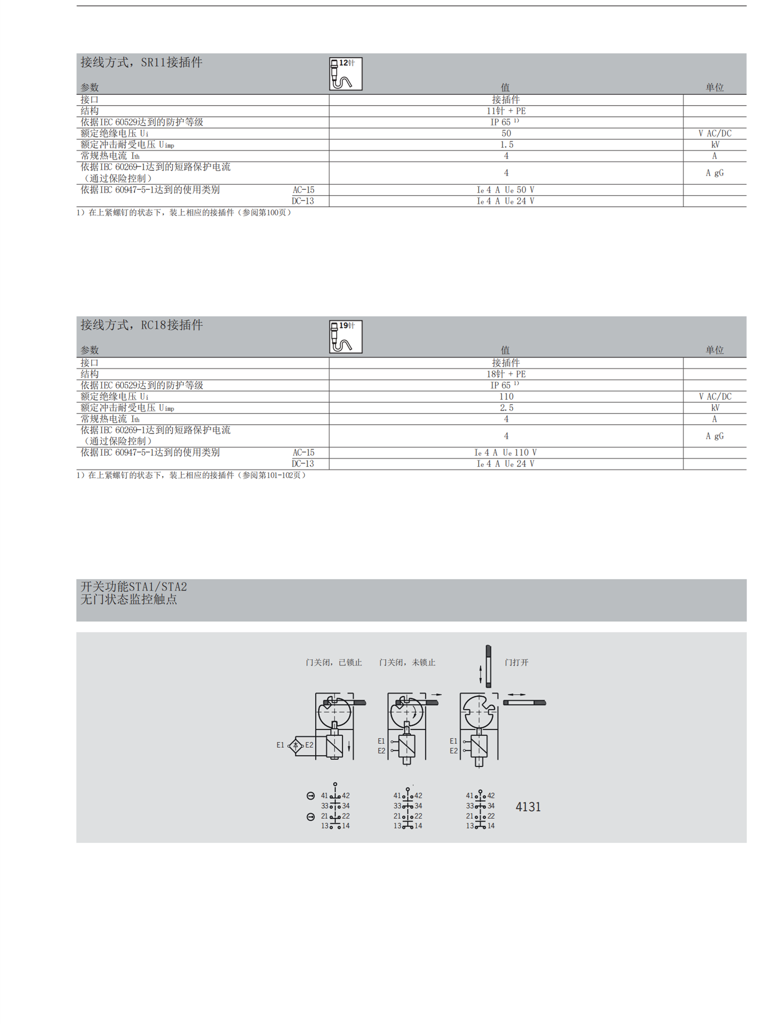 115271 EUCHNER安全传感器CES-A-BBN-CO4