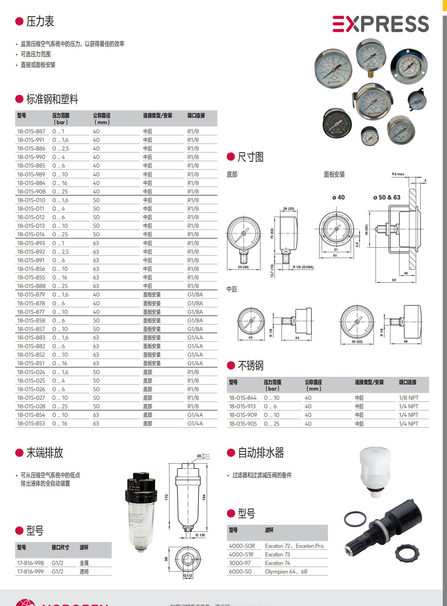NORGREN过滤器减压阀B72G-2GK-QD1-RMN