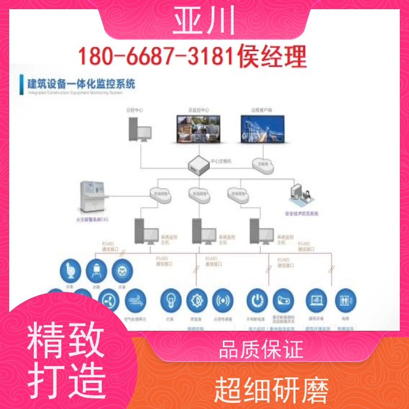  关于 一体化监控系统 功能参数
