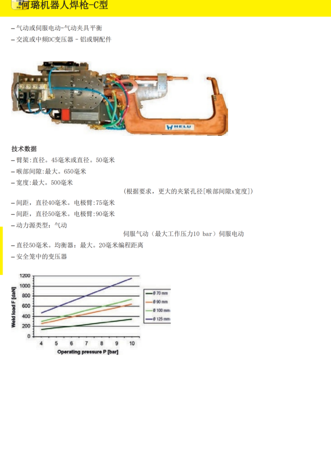 TUNKERS旋转装置V2 63.1 BR3 A10 T12 105