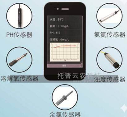 水质在线自动监测仪，水质在线自动监测仪价格