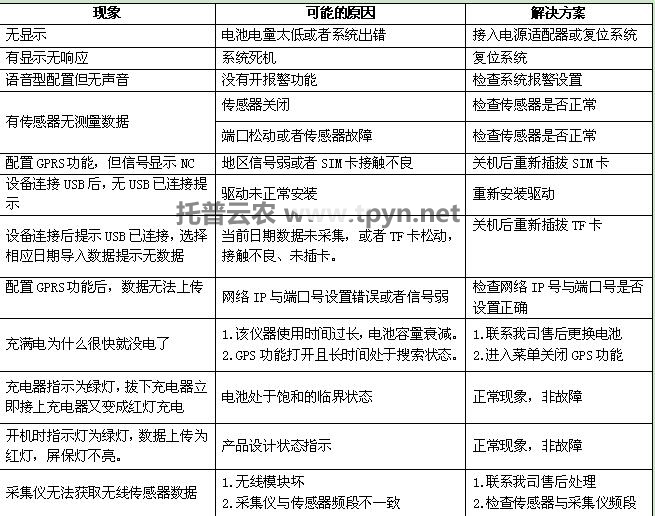 便携式土壤水分温度速测仪使用方法及操作步骤