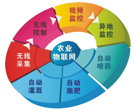 智能灌溉控制系统解决方案
