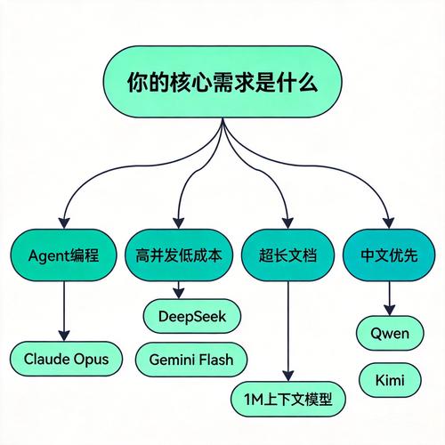 企业级大模型API接口服务 高并发低延迟支持定制测试