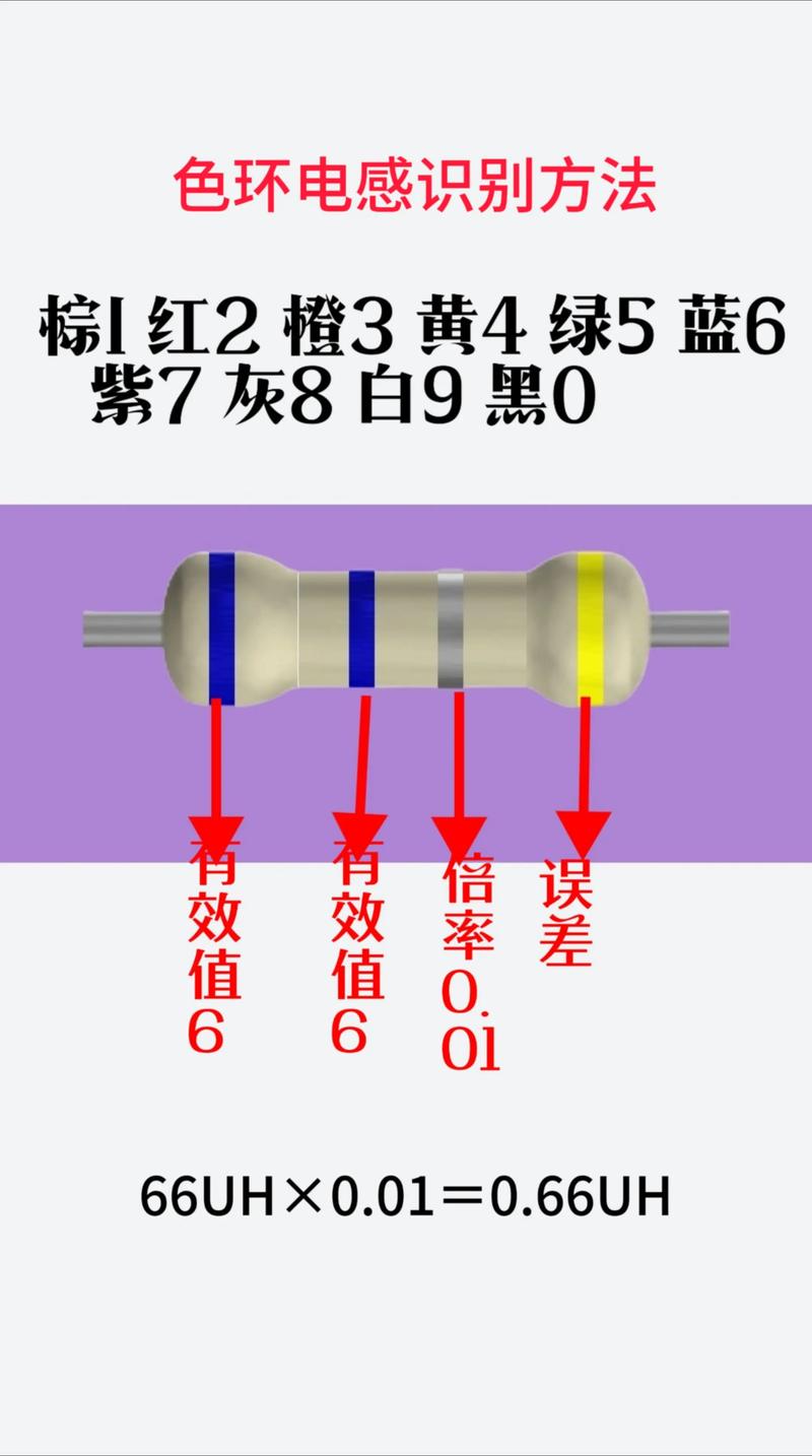车规色环插件电感0307/0410/0510/0612 AEC-Q200认证汽车电子专用