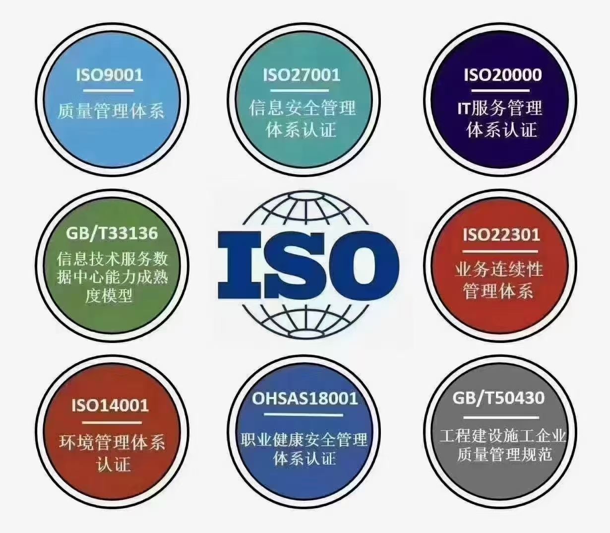 梧州招标加分的反贿赂体系认证公司