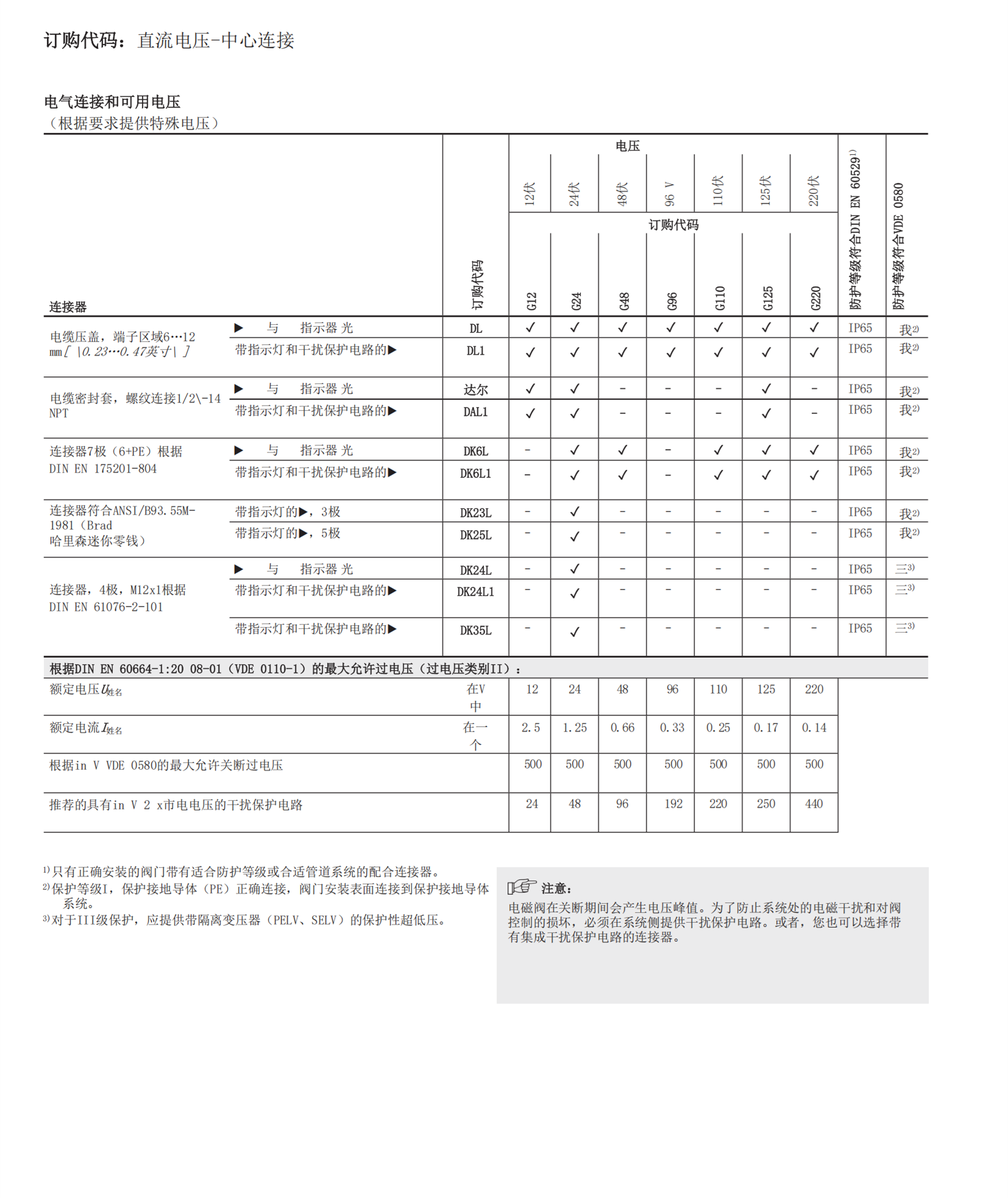 R900915095负载保持阀4WE6D6X/OFEW230N9K4?