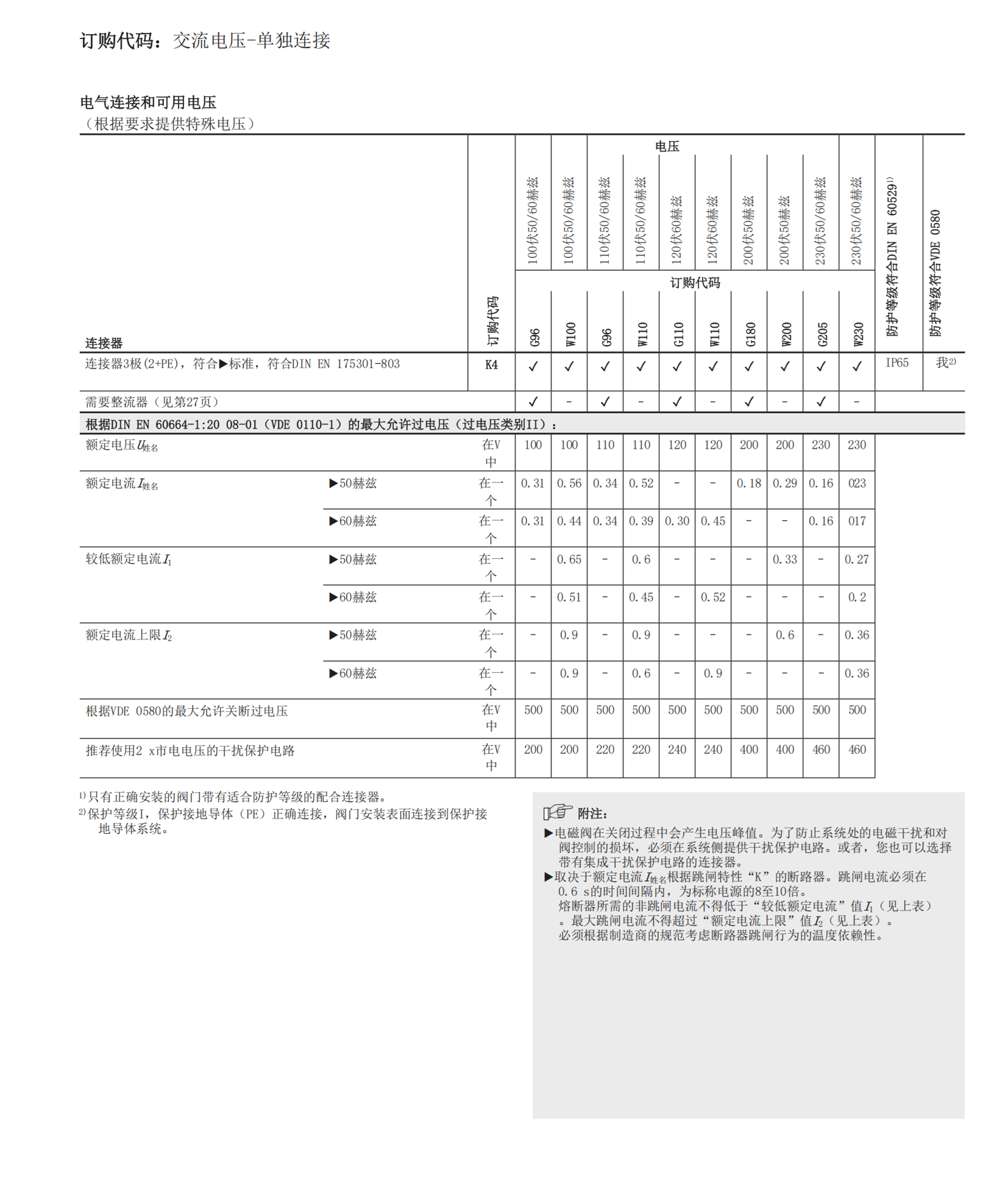 REXROTH方向滑阀4WE 6 D62/EW110N9K4 