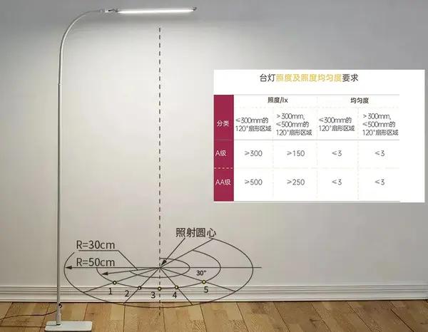 深圳庭院灯检测服务 小夜灯检测方法有哪些