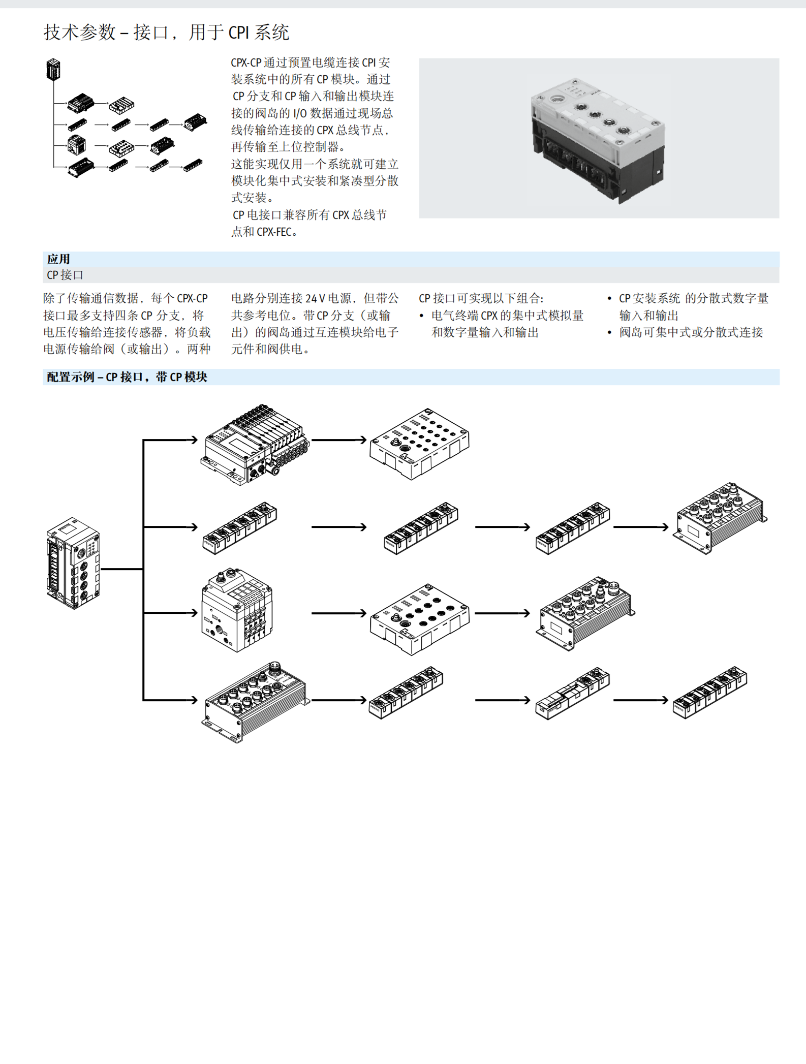 VUVS-L20-M32C-AD-G18-F7-1C1两位三通电磁阀575269